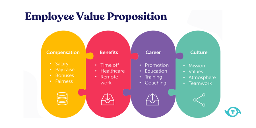 EVP 2024 – Čo je Employer Value Proposition?